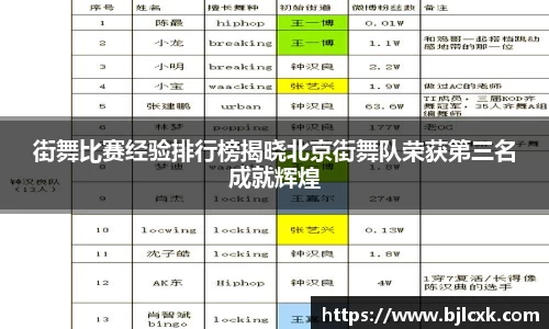 街舞比赛经验排行榜揭晓北京街舞队荣获第三名成就辉煌